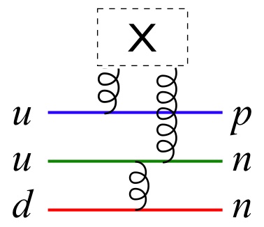 p pbar -> gluons